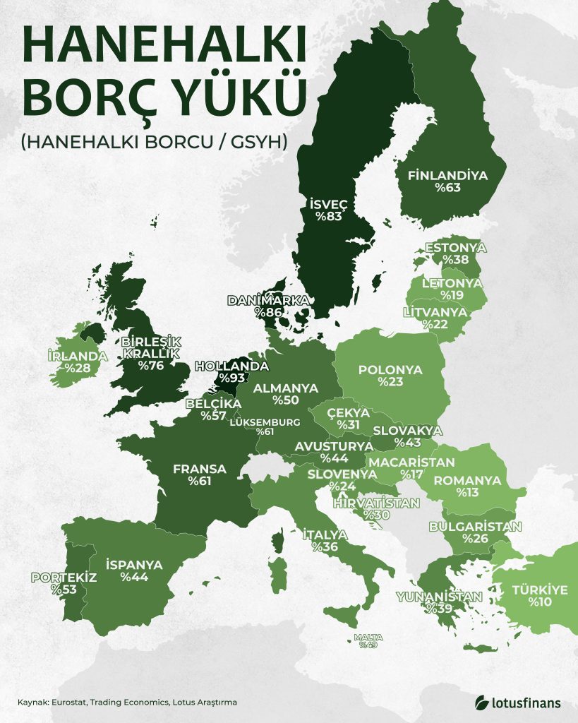 Hanehalkı Borç Yükü