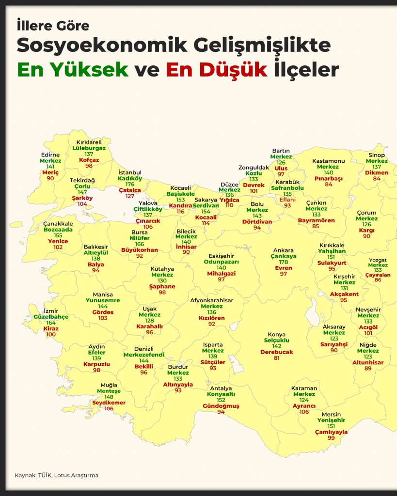 İllere Göre Sosyoekonomik Gelişmişlikte En Yüksek ve En Düşük İlçeler