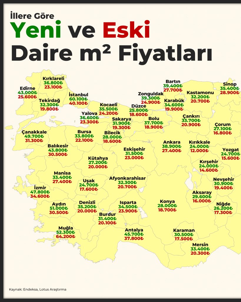 İllere Göre Eski ve Yeni Daire m² Fiyatları