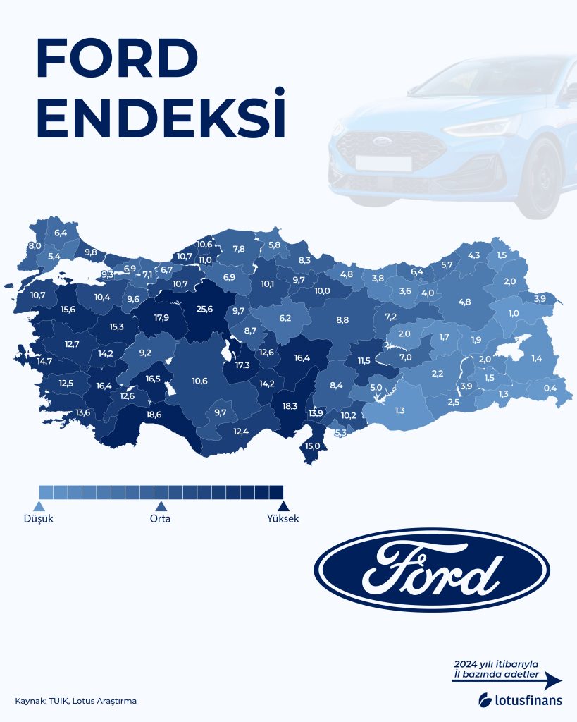 Ford Endeksi
