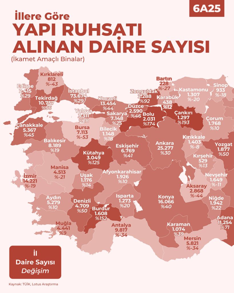 İllere Göre Yapı Ruhsatı Alınan Daire Sayısı