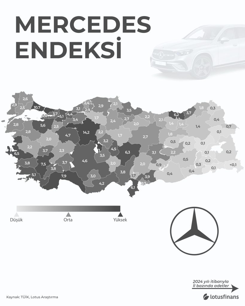 Mercedes Endeksi