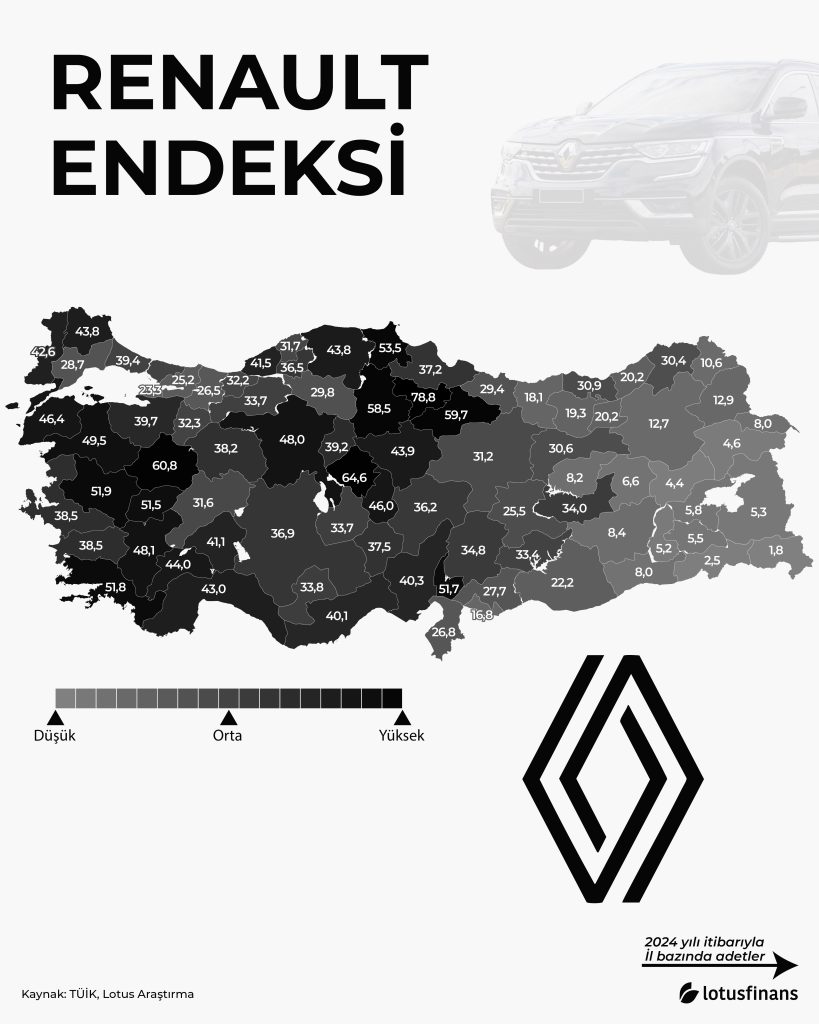 Renault Endeksi