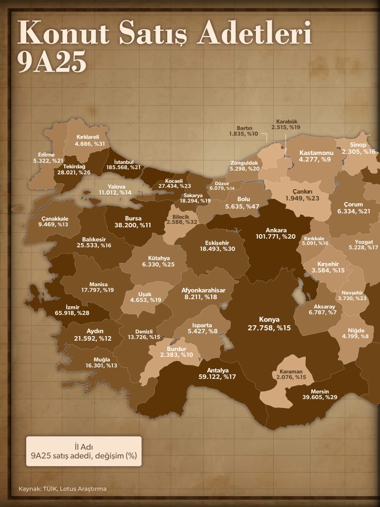 İl Bazında 9A25 Konut Satış Adetleri