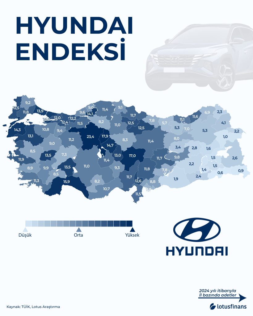 Hyundai Endeksi