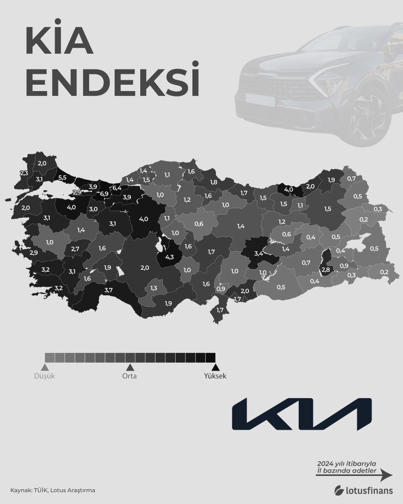 Kia Endeksi