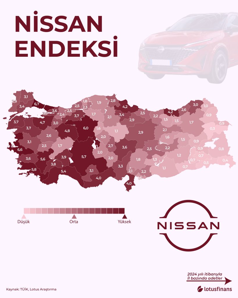 Nissan Endeksi