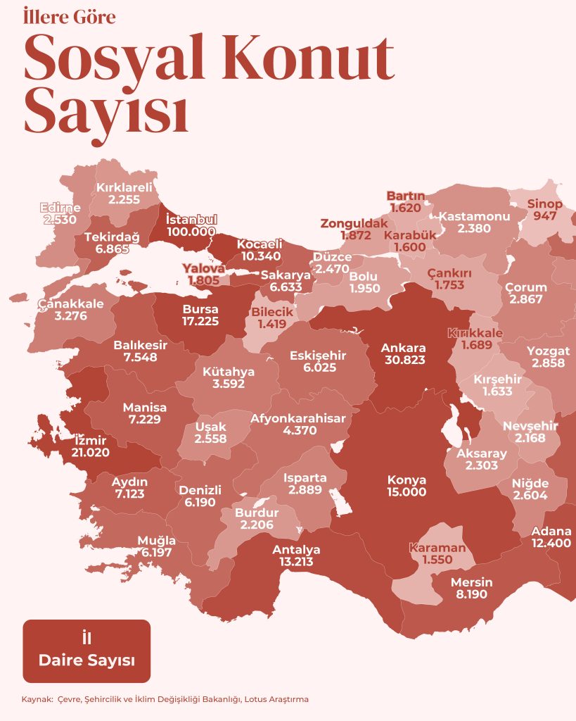 Sosyal Konut Projesi İllere Göre Dağılımı