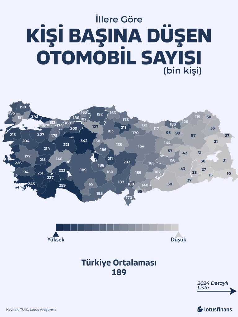 Bin Kişi Başına Düşen Otomobil Sayısı