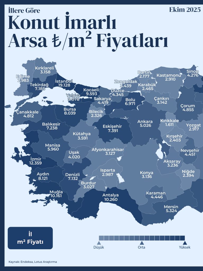 İl Bazında Arsa m² Fiyatları