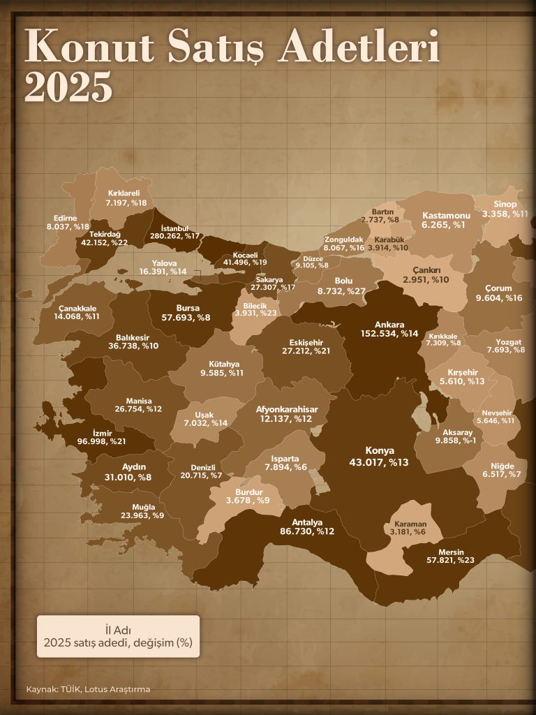 İl Bazında 2025 Konut Satış Adetleri