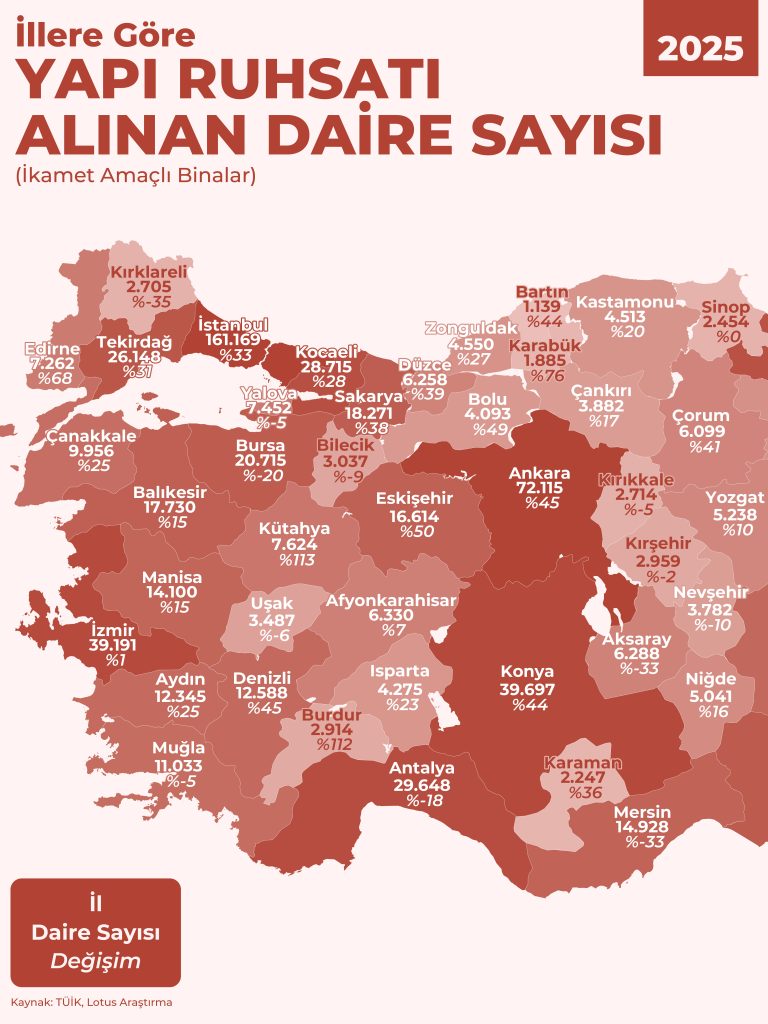 İllere Göre Yapı Ruhsatı Alınan Daire Sayısı