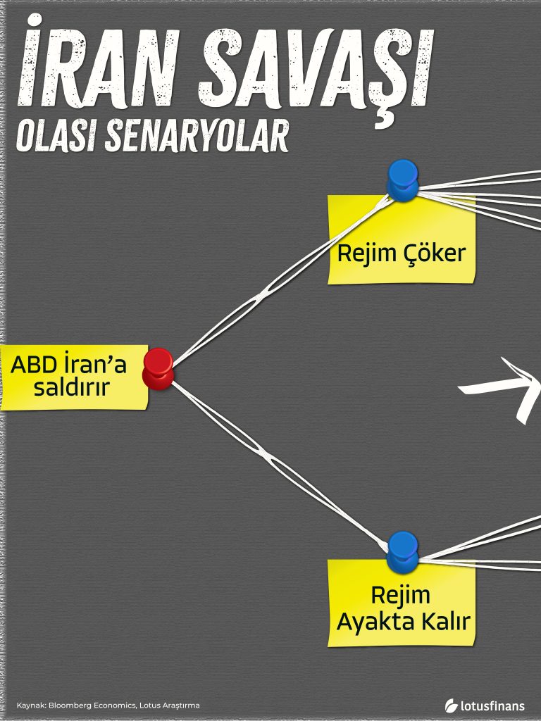 İran Savaşı Olası Senaryolar