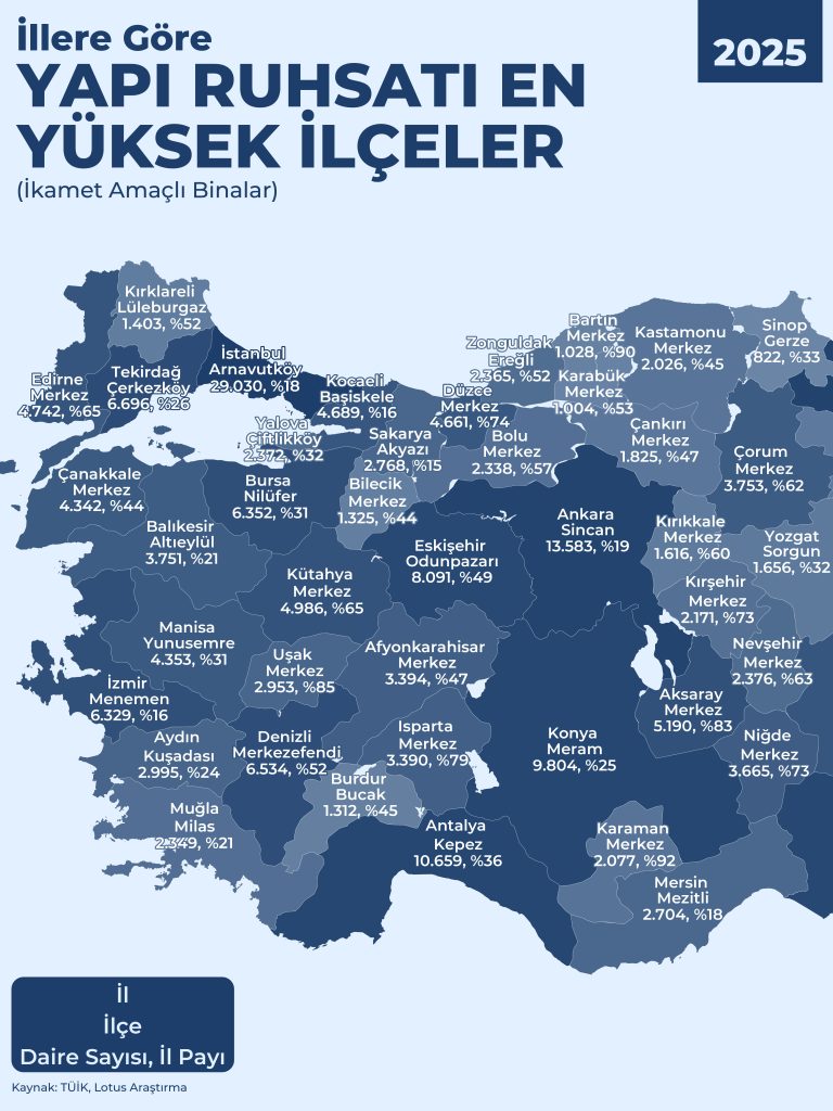 İllere Göre Yapı Ruhsatı En Yüksek İlçeler