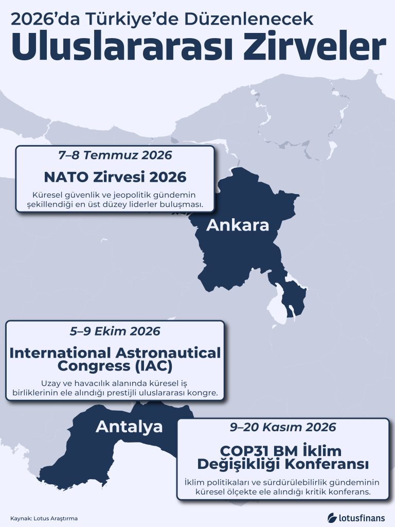 2026’da Türkiye’de Düzenlenecek Uluslararası Zirveler